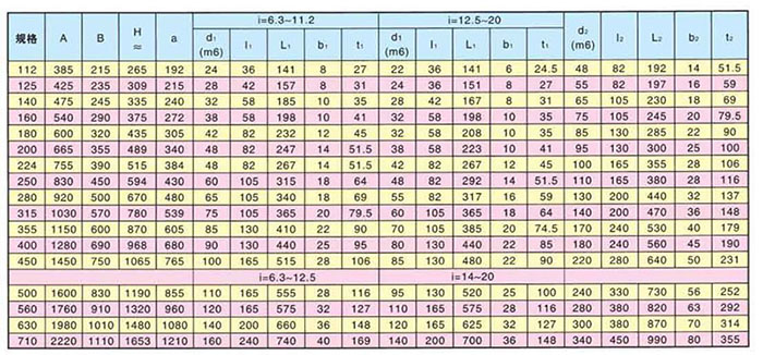 ZLY平行軸單級(jí)硬齒面減速機(jī)參數(shù)